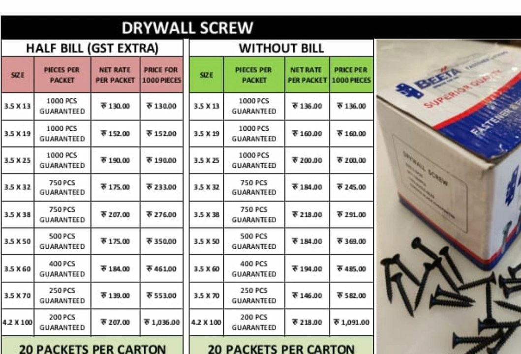 Drywall screws  uploaded by Naveen Jain on 9/10/2022