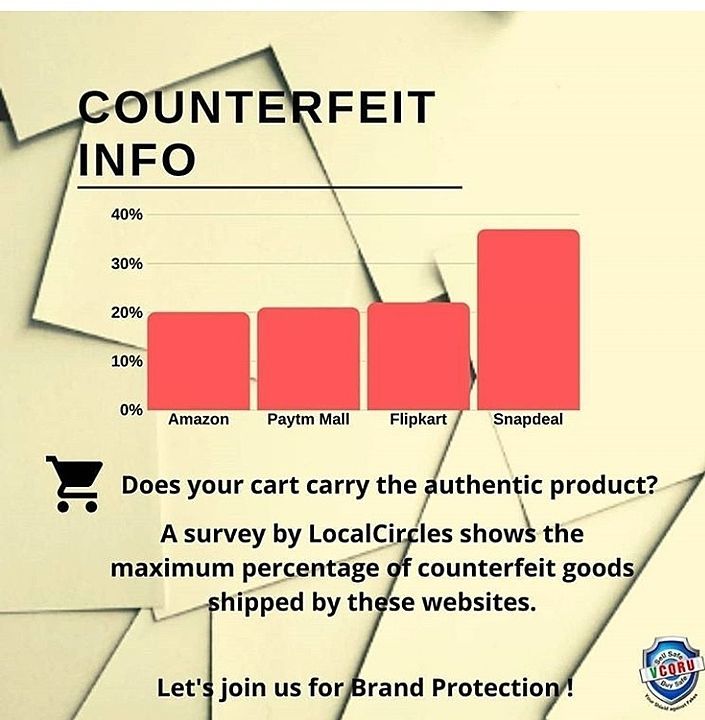 Post image We are providing anticounterfeit service that can prevent counterfeiting of your products and customer can identify directly to purchased product is original or counterfeit..