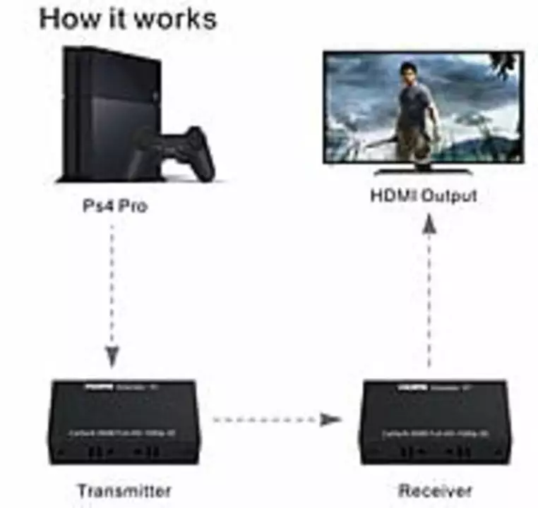 60M HDMI Extender Repeater Transmitter/Sender + Receiver Over Cat5 Cat6 60 Meters uploaded by Techcommerce.in on 10/17/2022