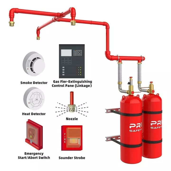 Automatic clean agent fire suppression system  uploaded by Sky Tech on 11/12/2022