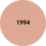 Business logo of 1994