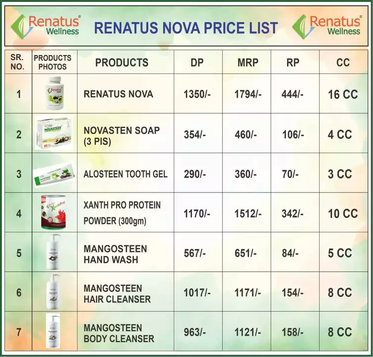 Renatus Nova  uploaded by Renatus wellness Pvt Ltd  on 11/23/2022