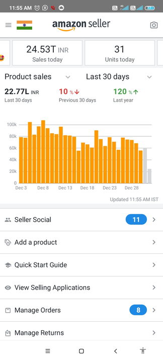 Amazon Sales Boost Services uploaded by Digital Vasl : Amazon | Flipkart | Meesho on 1/7/2023