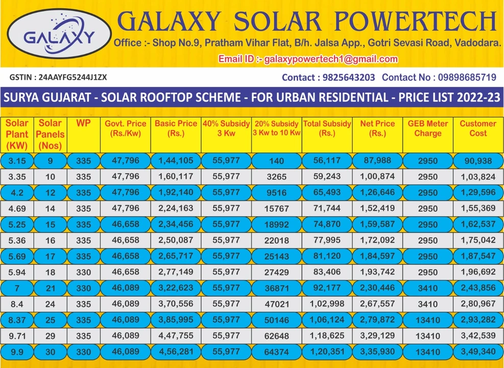 Galaxy solar powertech  uploaded by business on 1/20/2023