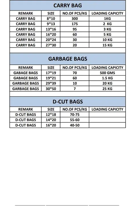 Rajkot bio green bags uploaded by Bharti foods & beverages on 2/9/2023