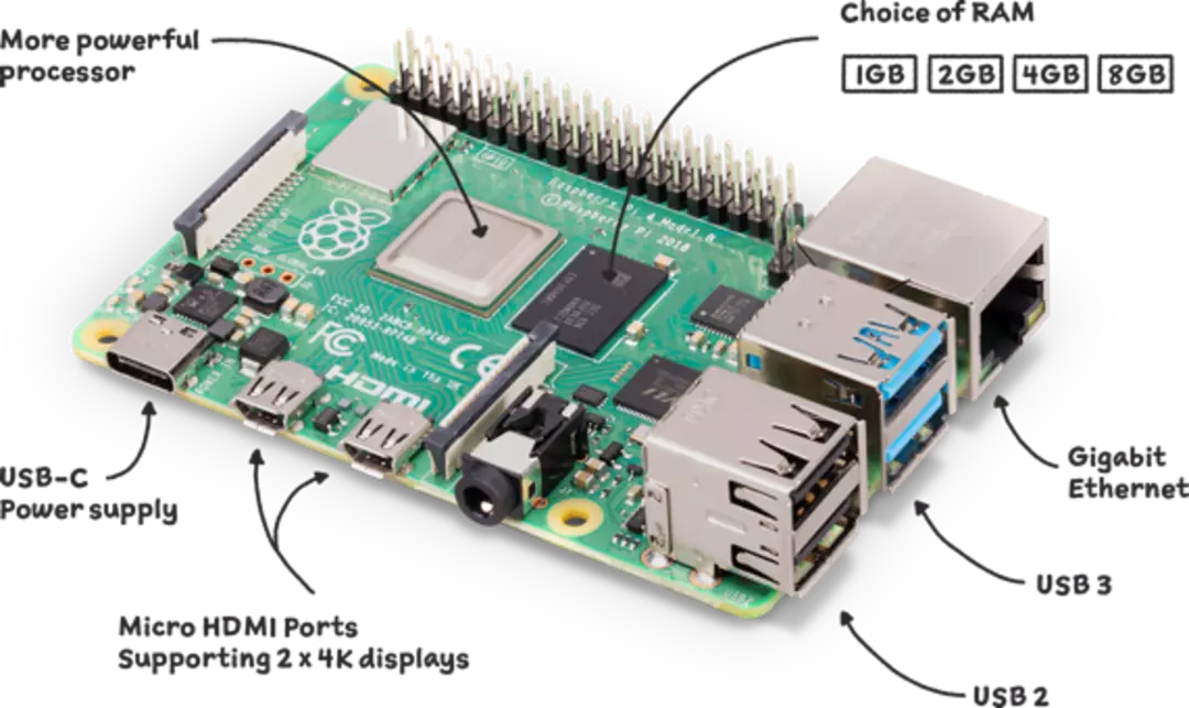 Raspberry Pi 4B Available uploaded by NM Pro Store ✆ on 2/22/2023