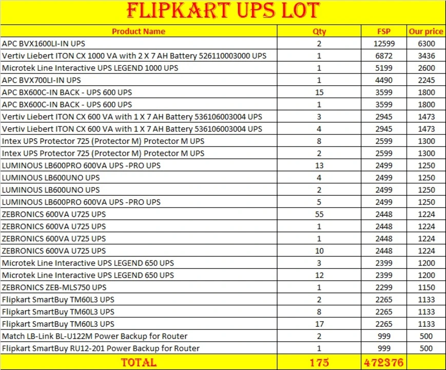 Flipkart directly Warehouse lots available  uploaded by Green India traders  on 3/15/2023