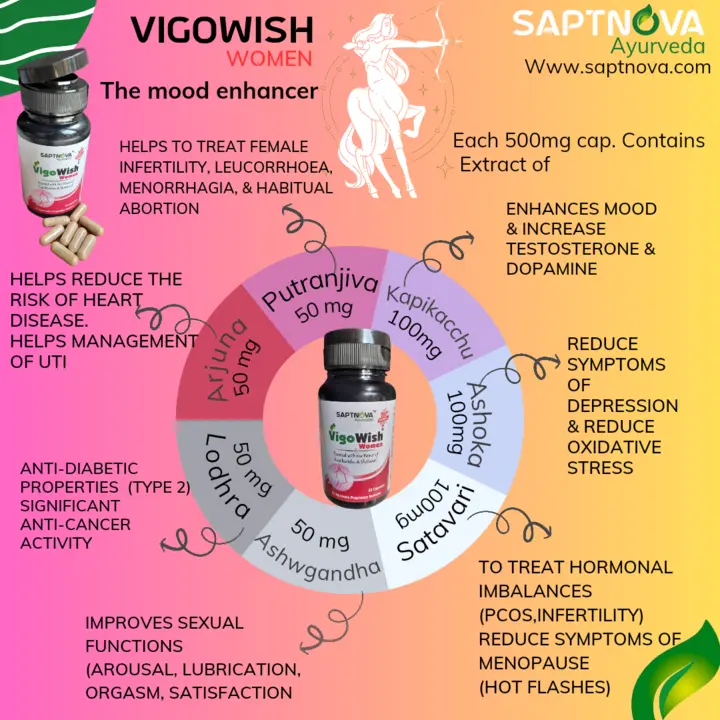 Post image Vigowish women...
The Mood Enhancer
Fortified with the Best Natural Herbs 
By Saptnova Ayurveda 
For more Visit.
https://saptnova.com?sca_ref=3357283.voWUNTGV5E