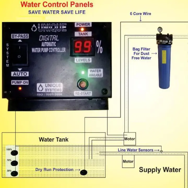 Automatic Water Alarm  uploaded by Jyoti Raj Sun Interiors on 5/18/2023