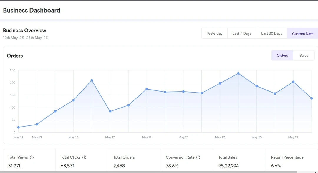 Meesho ( New Seller)  uploaded by Vardhan Group on 5/31/2023