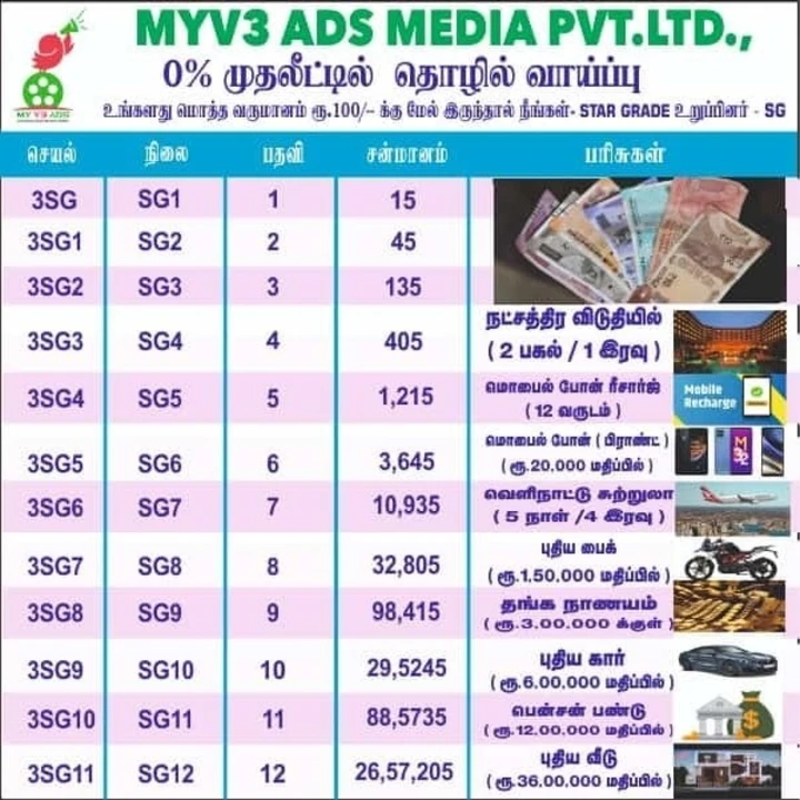 Factory Store Images of Myv3ads media pvt Ltd 
