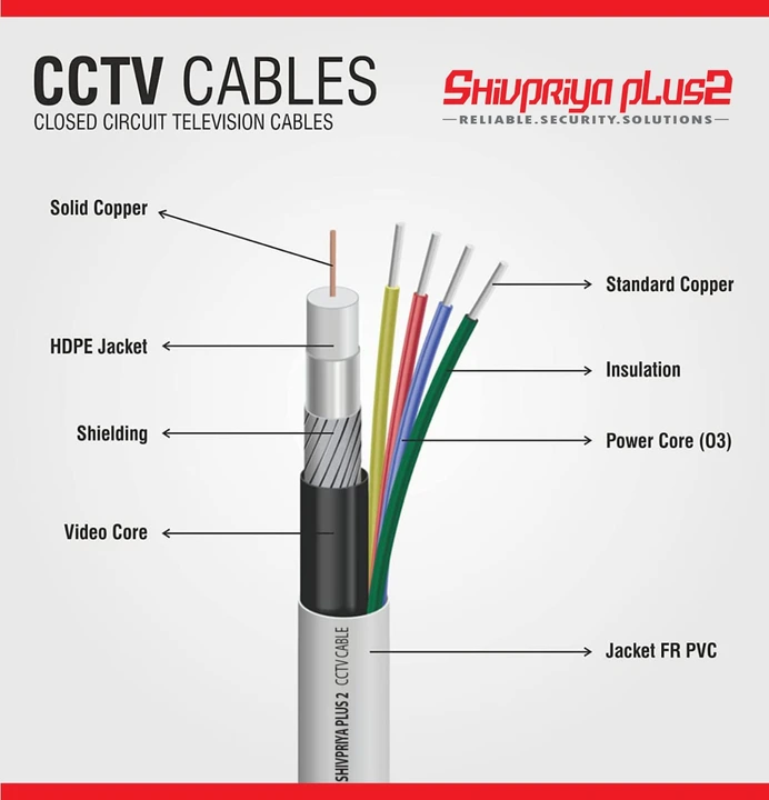 Shivpriya Plus2 3+1 CCTV Coaxial Pure Copper Cable-90Mtr  uploaded by Shivpriya Plus2 Technologies on 7/29/2023