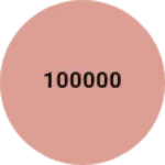 Business logo of 100000