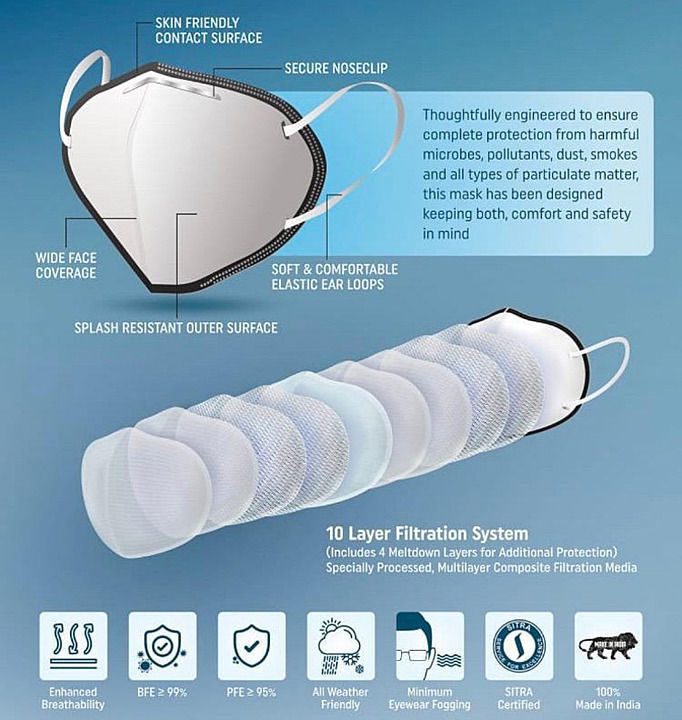 N95 Mask (Indias First 10 Layer Mask) uploaded by business on 7/17/2020