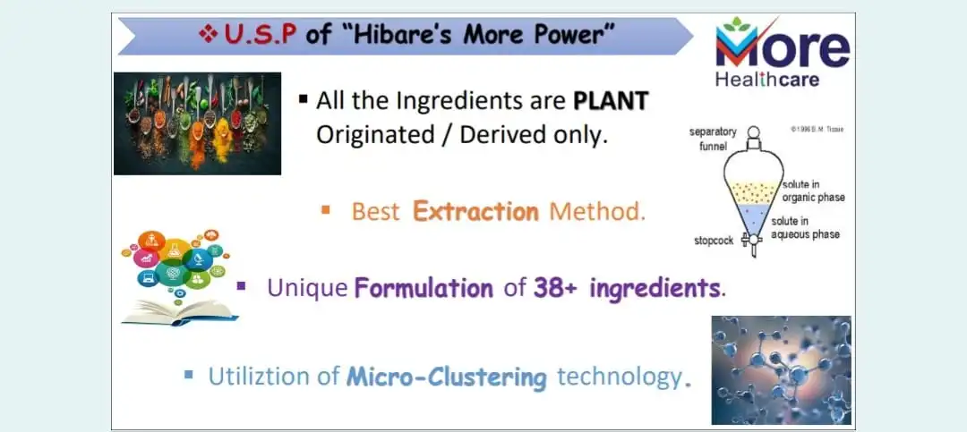 Hibare's More power  uploaded by business on 11/2/2023