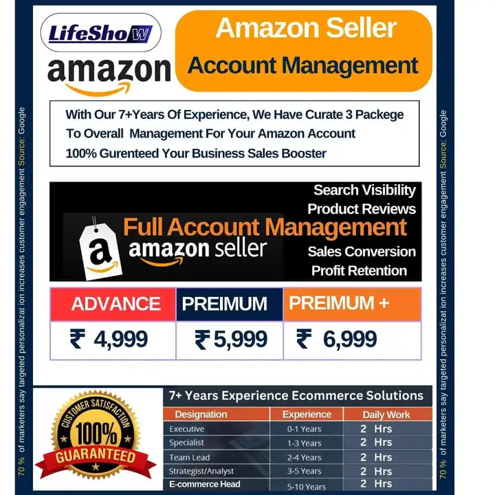 Amazon Seller Account Management Services  uploaded by business on 11/25/2023