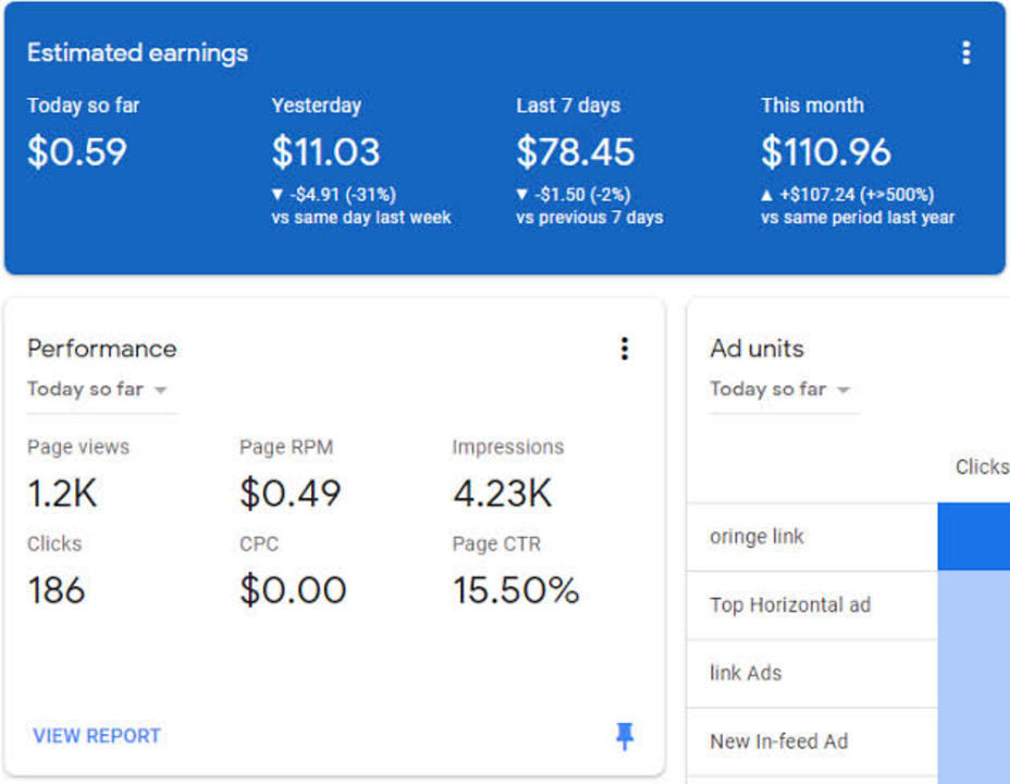 Adsense Approval uploaded by business on 4/5/2021