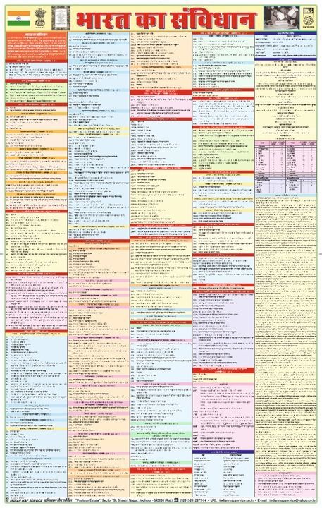 India Constitution Chart Hindi uploaded by Indian Map House on 5/10/2021