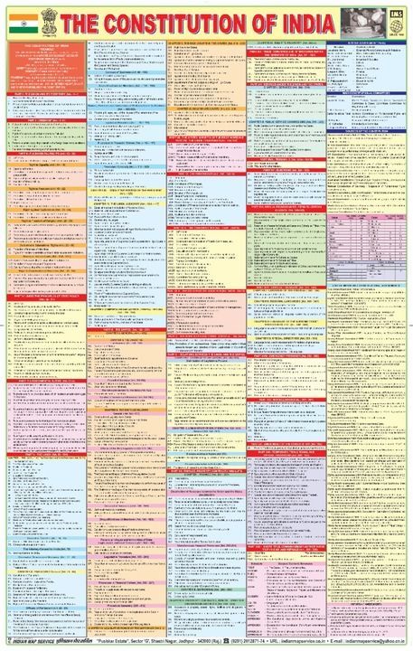 India Constitution Chart English uploaded by Indian Map House on 5/10/2021