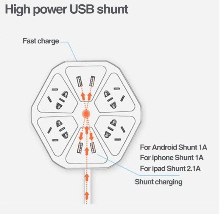 *4 USB Ports & 4 Sockets Hexagon Extension Board* uploaded by Urbanhub on 5/12/2021