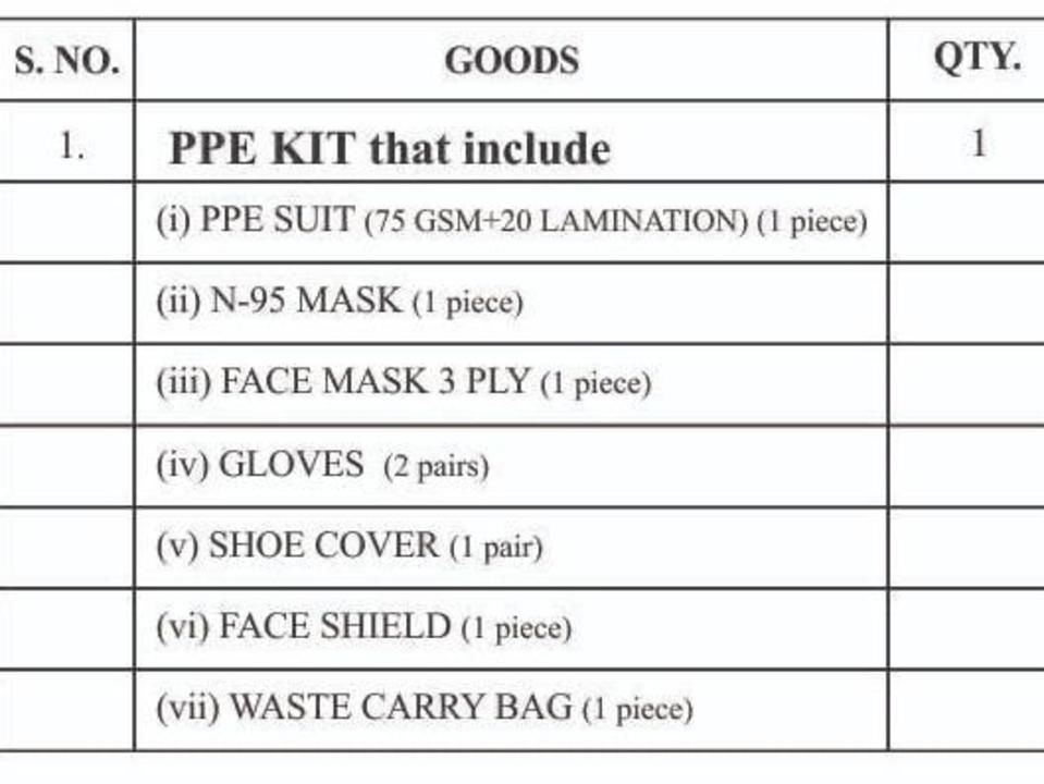 Ppe kit  uploaded by business on 5/24/2021