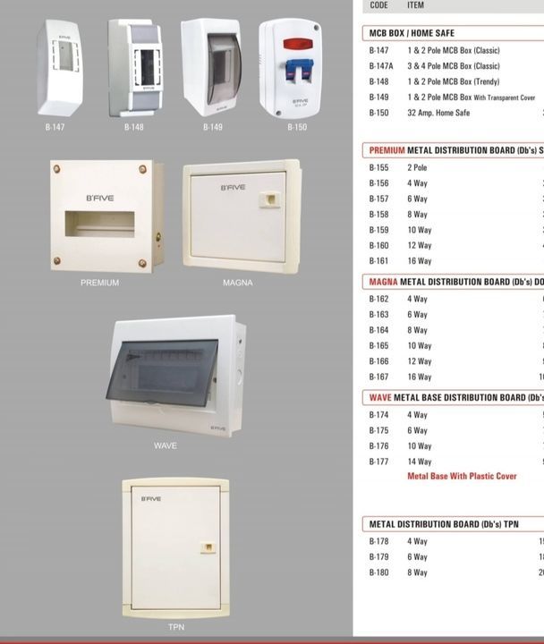 Distribution board uploaded by business on 6/4/2021