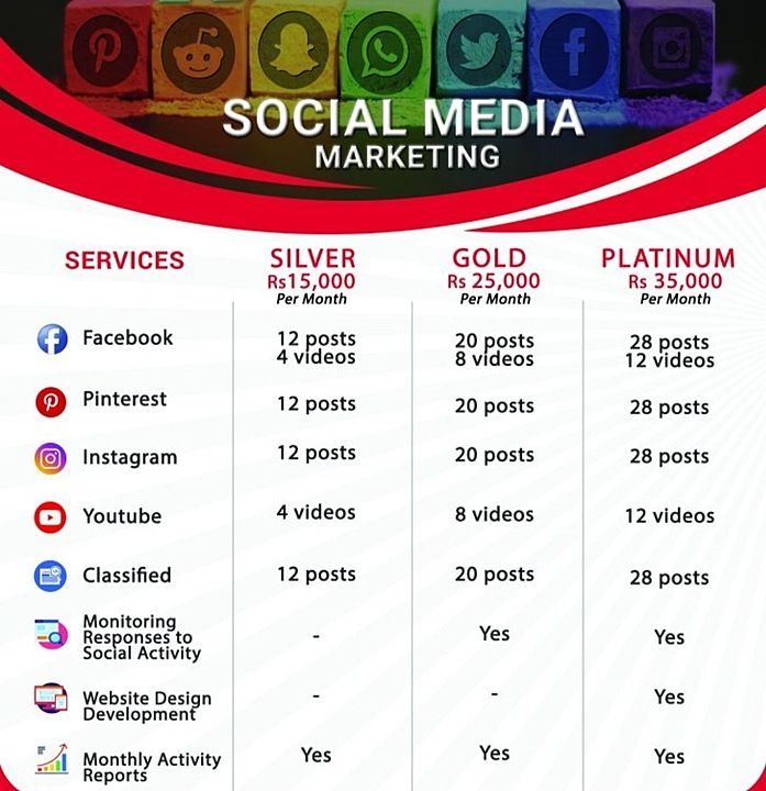 Digital Marketing and Promotion Services | Advertisement and Sales Management | Social Media Market uploaded by Prabha Enterprises on 8/10/2020
