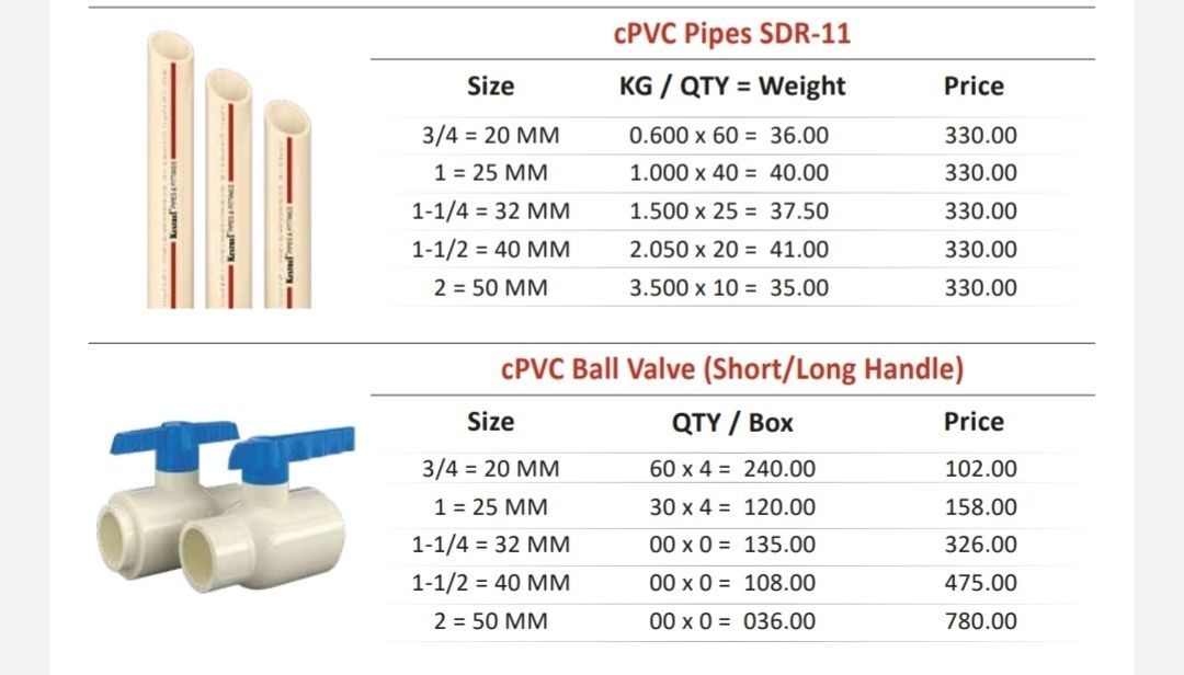 Cpvc pipe uploaded by business on 6/11/2021