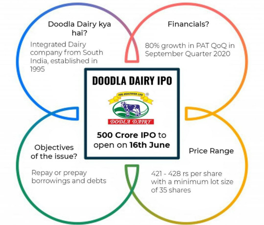 Post image Message Nitin Investment on WhatsApp. https://wa.me/message/Y6IS2ZVCCMFOO1
Open Free Demat Account Online within 1 day.
https://bit.ly/3sBg5yR
Visit my website 
https://nitininvestment.com
#nitininvestment #stockmarket #ipo