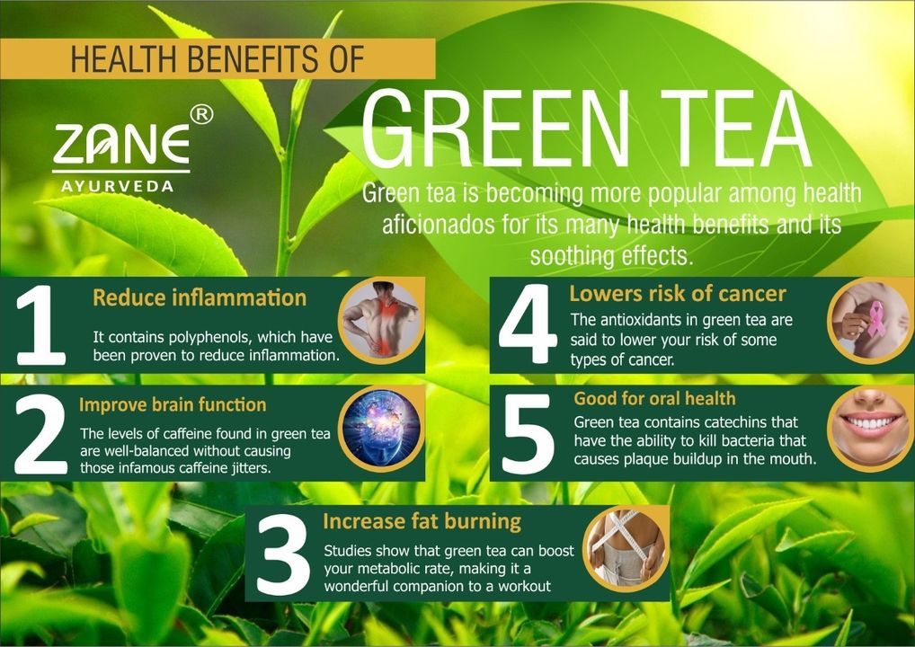 Zane Ayurveda Green Tea uploaded by Zane Pharmaceuticals on 6/15/2021