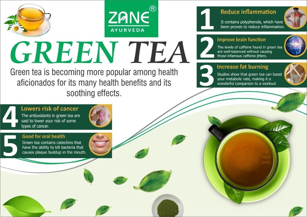 Zane Ayurveda Green Tea Tablet uploaded by Zane Pharmaceuticals on 6/15/2021