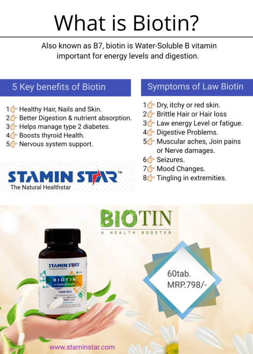 Staminstar Biotin tablet uploaded by Shridutt Enterprises on 6/16/2021