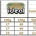 Business logo of Ideal