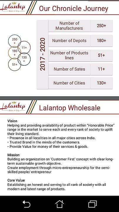 Product uploaded by Lalantop consumer Pvt LTD on 5/29/2020