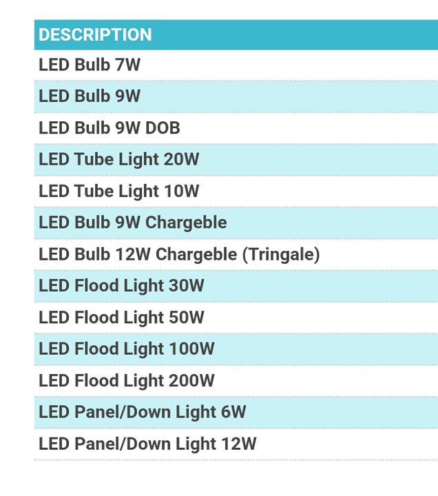 LED Light uploaded by Electronic Device on 8/3/2021