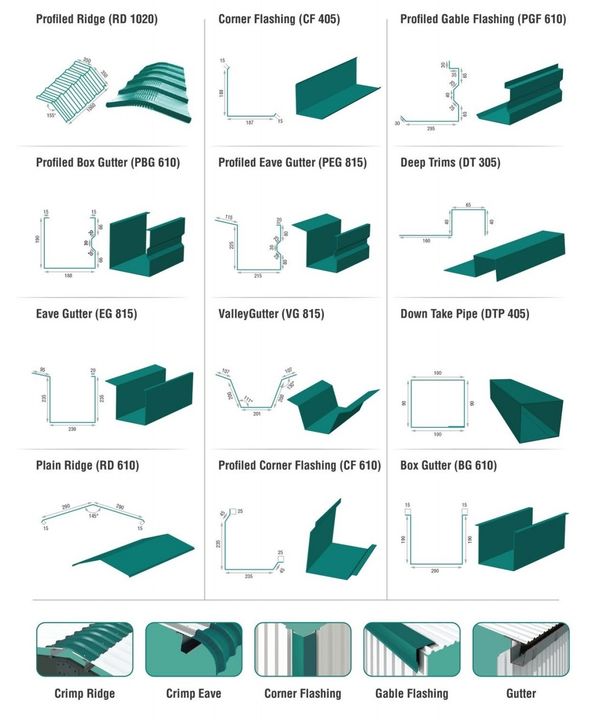 Roofing Accessories uploaded by business on 8/17/2021