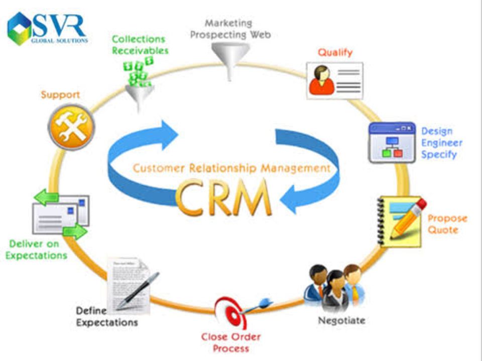 CRM Software uploaded by business on 8/19/2021
