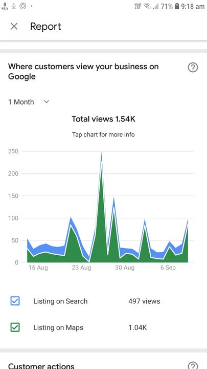Post image One month graph on Google....❤️🔥🔥❤️