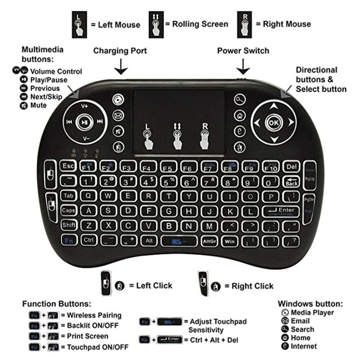 Wireless Keyboard &Mouse uploaded by Sp Enterprises on 10/1/2021