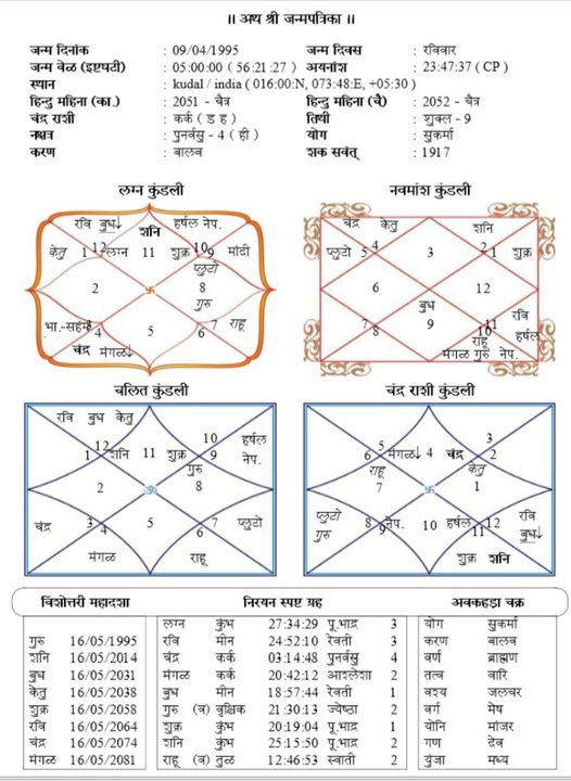 Kundali prediction  uploaded by business on 11/19/2021