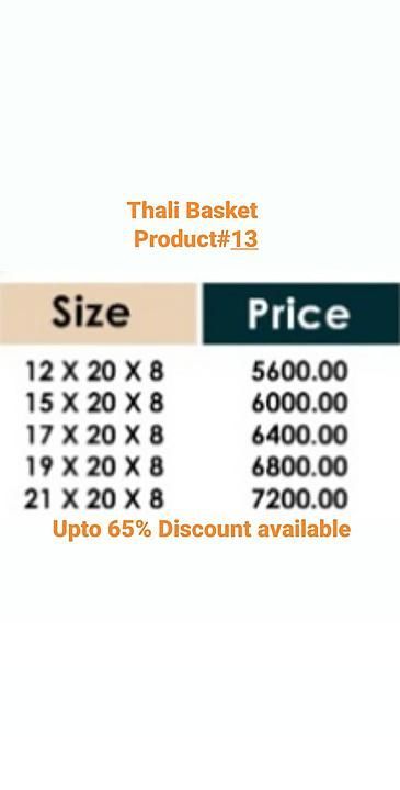 Thali basket uploaded by Bakshi Holdings  on 9/25/2020