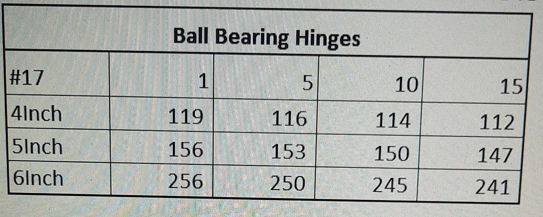 Ball Bearing Hinge uploaded by Bakshi Holdings  on 9/28/2020