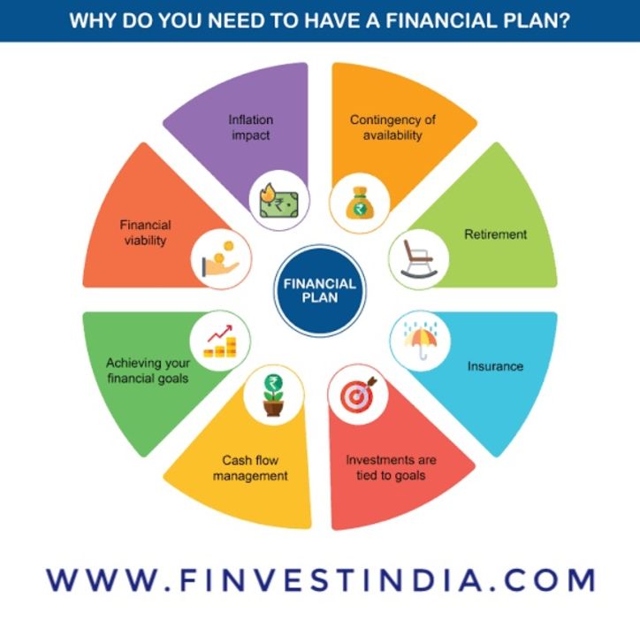 Financial Plan uploaded by business on 1/4/2022