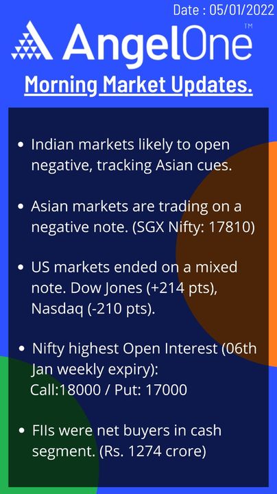 Market update uploaded by business on 1/9/2022