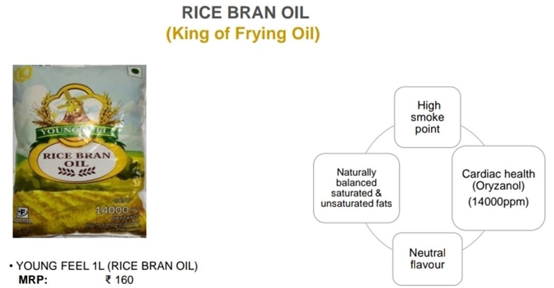 YOUNG FEEL RICE BRAN OIL WITH 14000PPM ORYZANOL & 0% OF FATTY ACID uploaded by AJOY ENTERPRISE on 9/30/2020