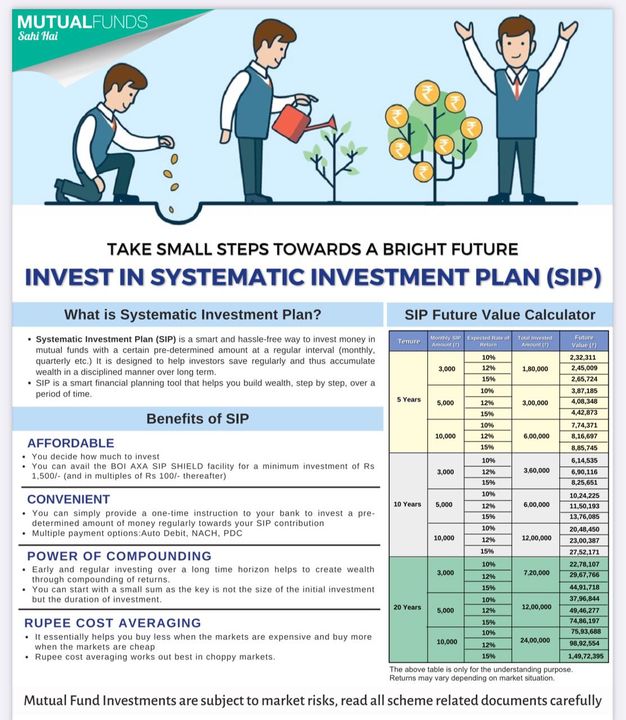 SIP plan of various company uploaded by business on 1/28/2022