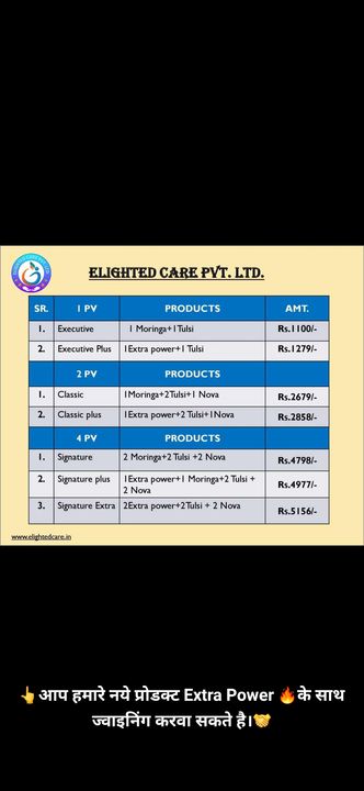 Direct selling uploaded by Elighted Care private limited on 2/1/2022
