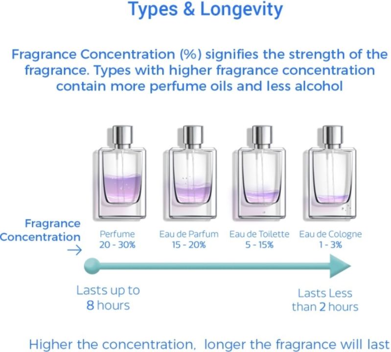 *Jay Jagannath* ENVY Combo Perfume For Men and Women 60ML + 60ML Eau de Parfum - 120 ml *Rs.399* uploaded by NC Market on 2/19/2022