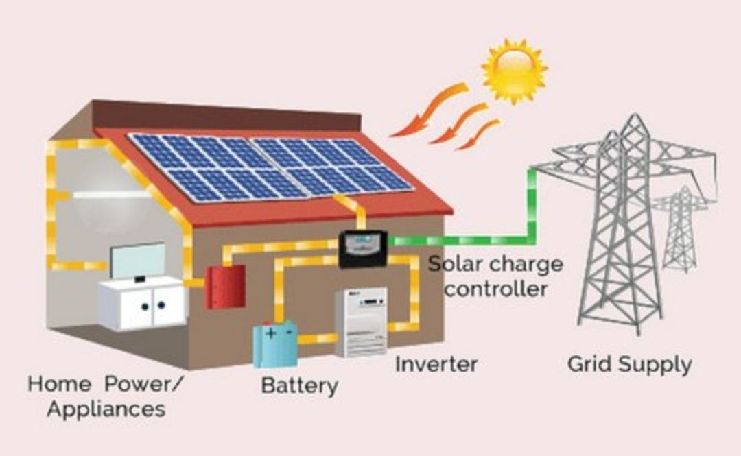 Solar power plant  uploaded by Electrical surplus LTD on 3/25/2022