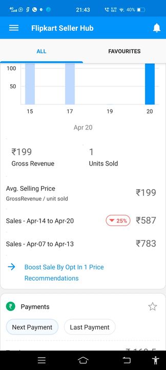 Flipkart sale uploaded by business on 4/20/2022